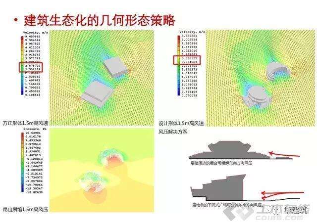 凹凸有致”地强化在地性——昆山电子展示馆和自行车展示馆的图15